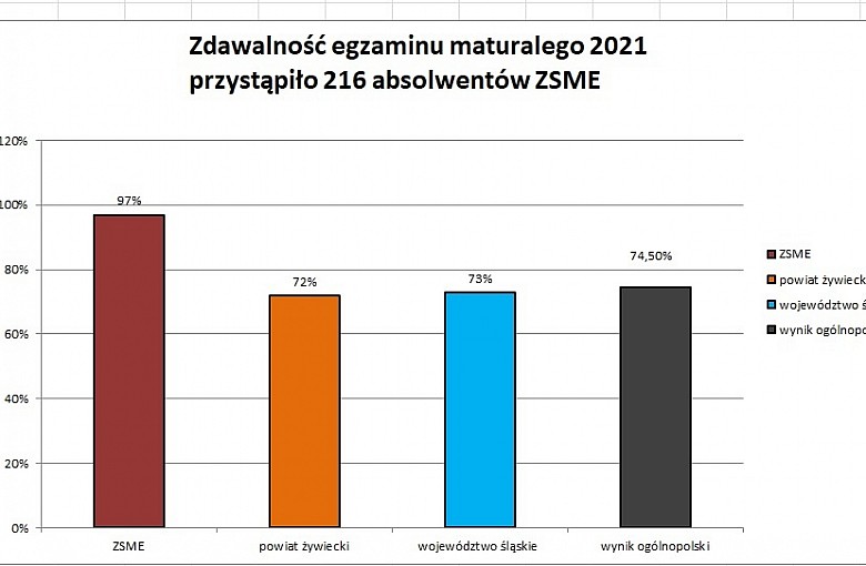 Rok 2021
